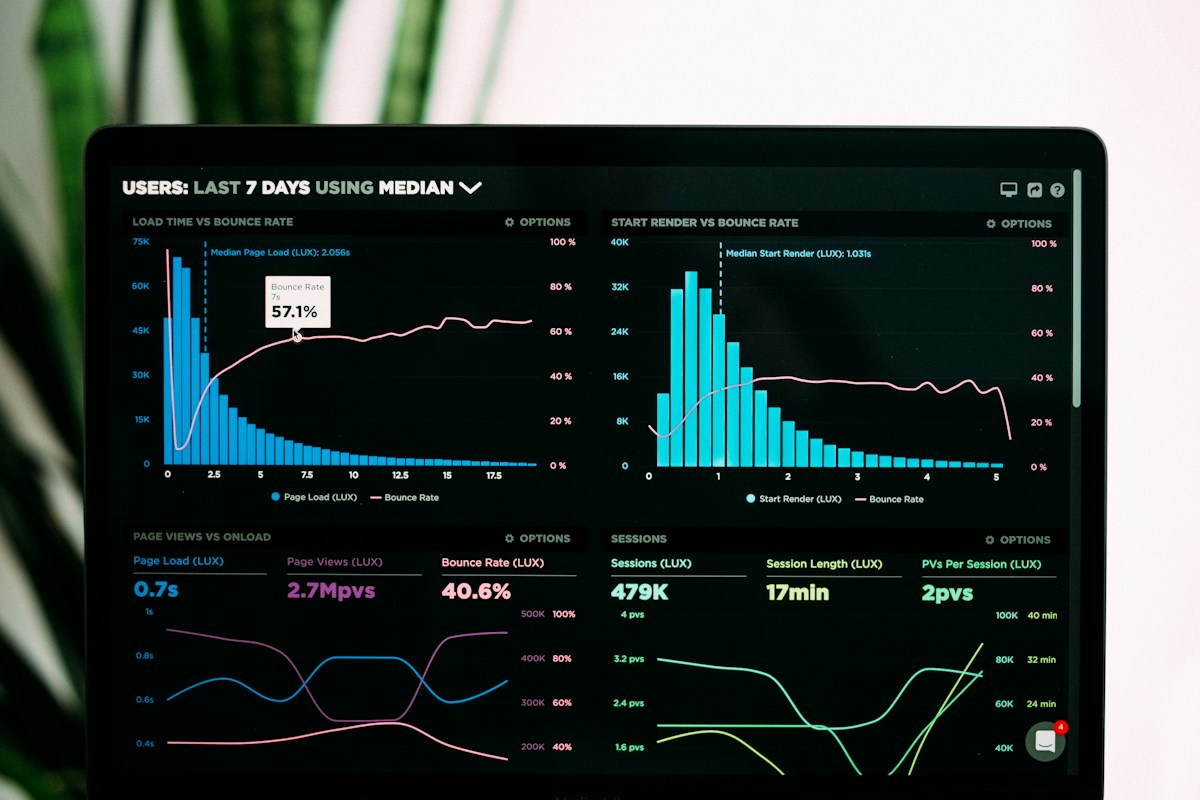 Analytics screens displaying charts used to evaluate digital campaign performance